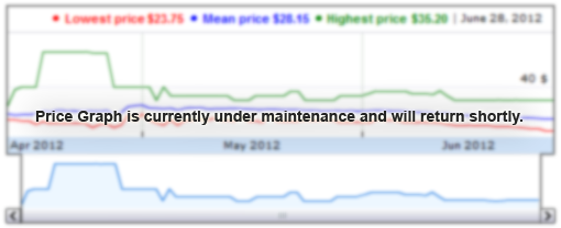 Price graph under maintenance